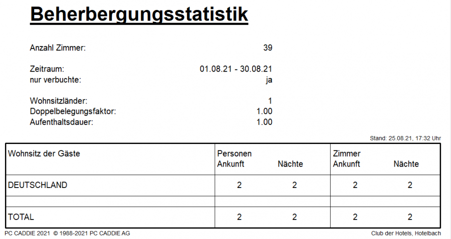 beherbergungsstatistik_druck.png