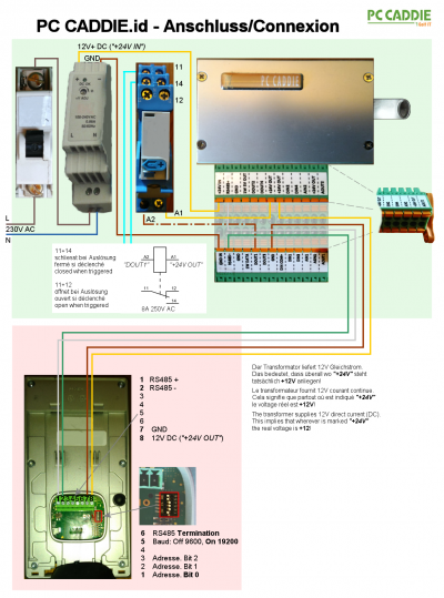 Connection diagram offline Touch