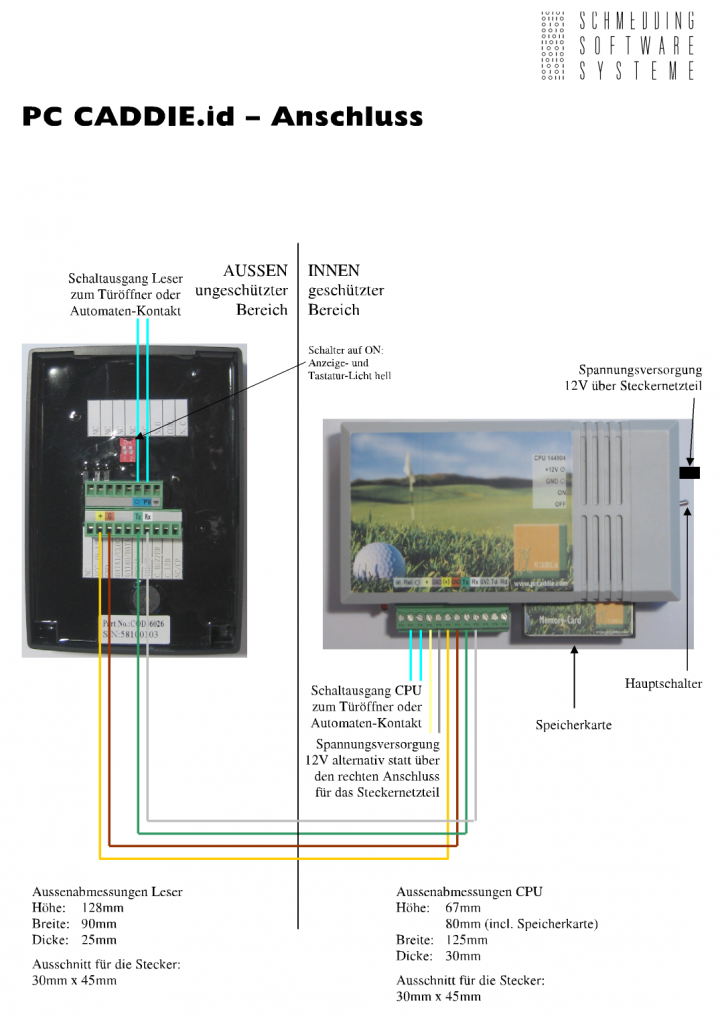 Plan de connexion offline