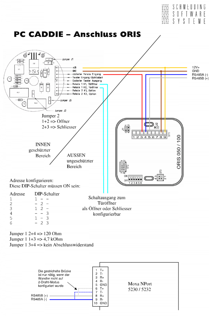 Plan de connexion online PHG Oris