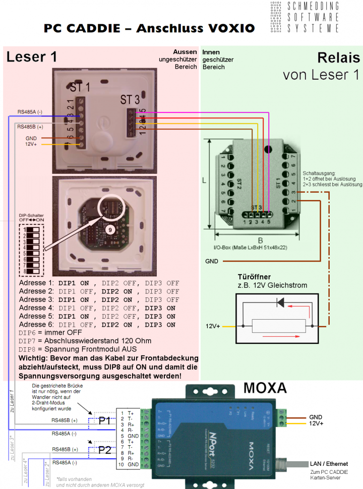 Anschlussplan online PHG Voxio