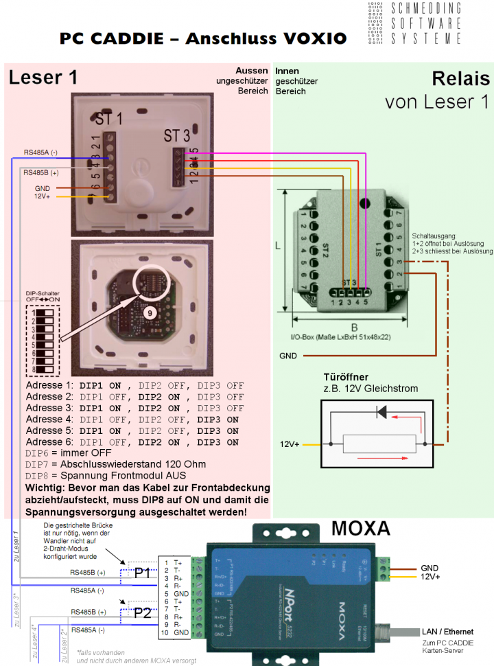 Connection diagram online PHG Voxio