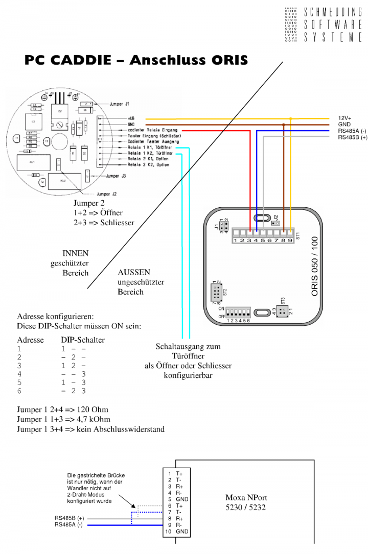 Connection diagram online PHG Oris